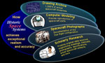 Our Approach