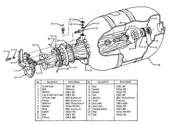 SM_RCS_propellant_tank600.gif