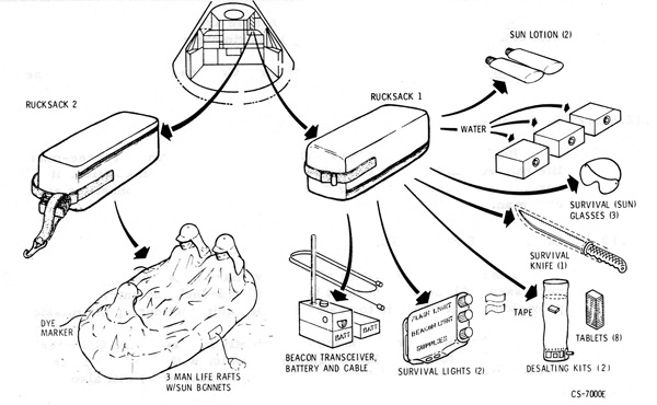 Apollo_survival_kit