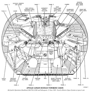 LM_forward_cabin300