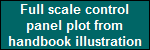 Full scale control
panel plot from
handbook illustration