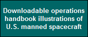Downloadable operations
handbook illustrations of
U.S. manned spacecraft